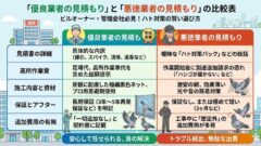 ハト ビル 福岡市中央区