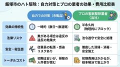 ハト バックヤード 飯塚市