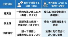 コウモリ駆除：自力対策と専門業者の費用・効果比較
